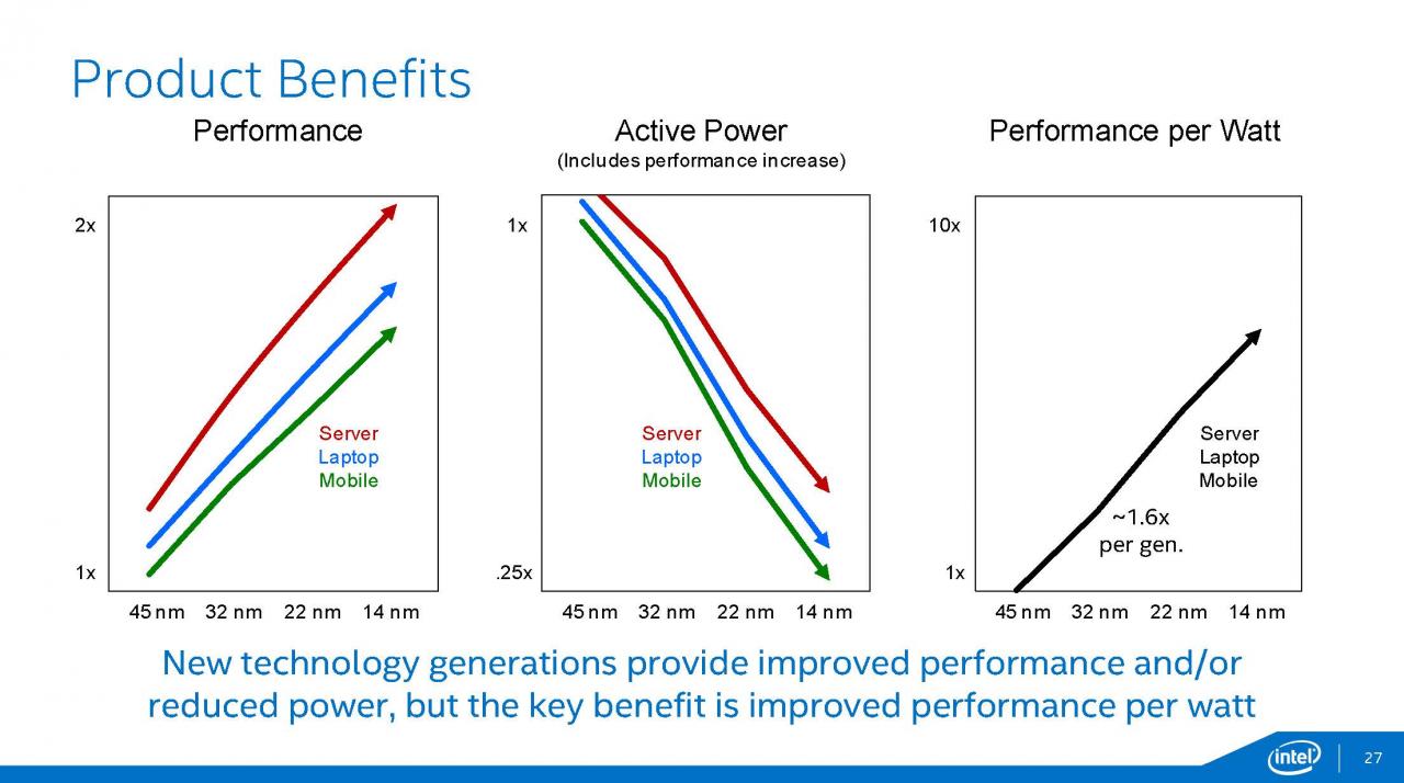 [12/08/2014] Intel Broadwell: Präsentation (27)