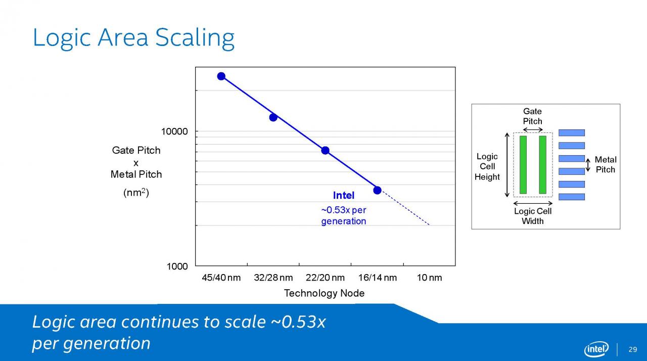 [12/08/2014] Intel Broadwell: Präsentation (29)