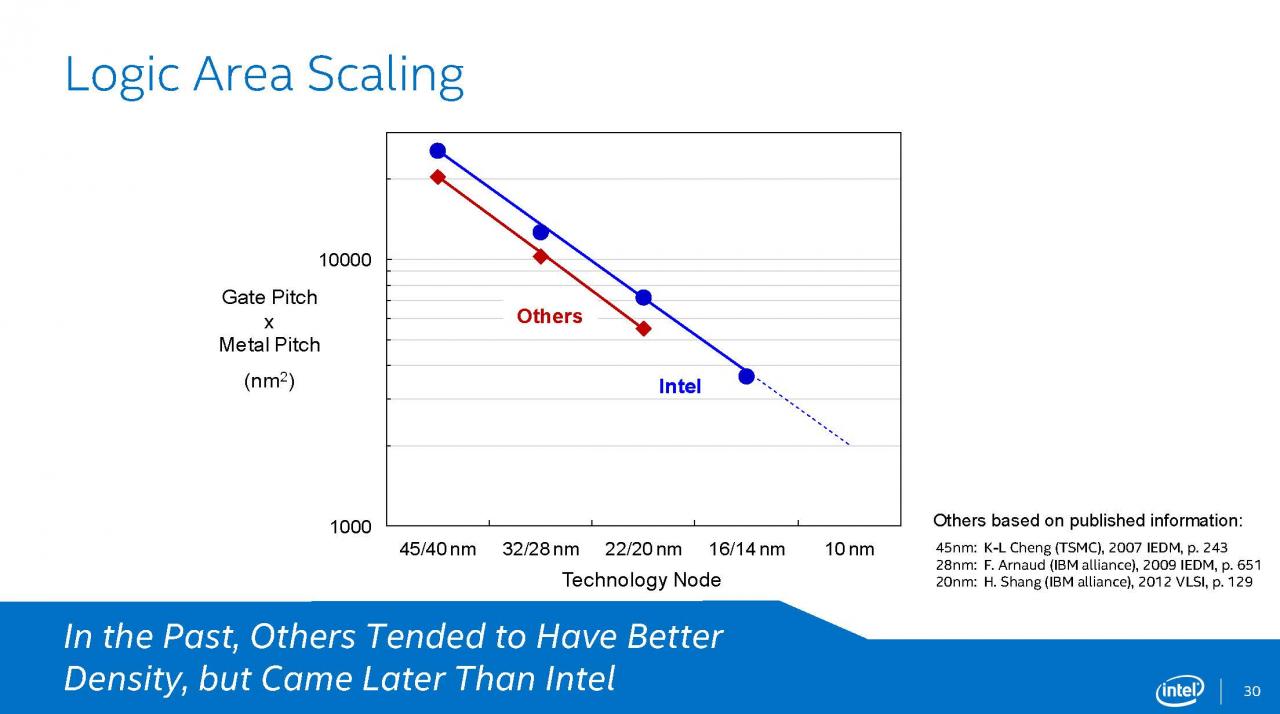 [12/08/2014] Intel Broadwell: Präsentation (30)