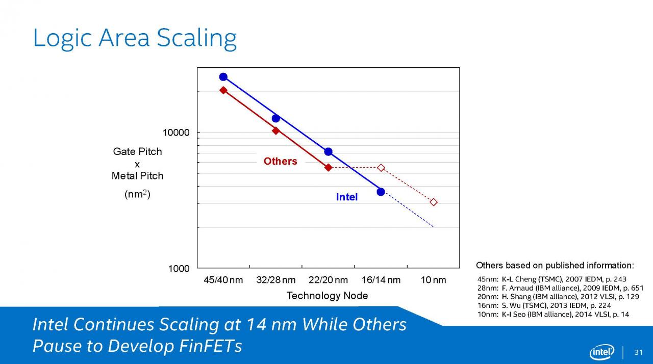 [12/08/2014] Intel Broadwell: Präsentation (31)