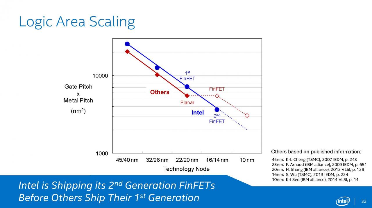 [12/08/2014] Intel Broadwell: Präsentation (32)