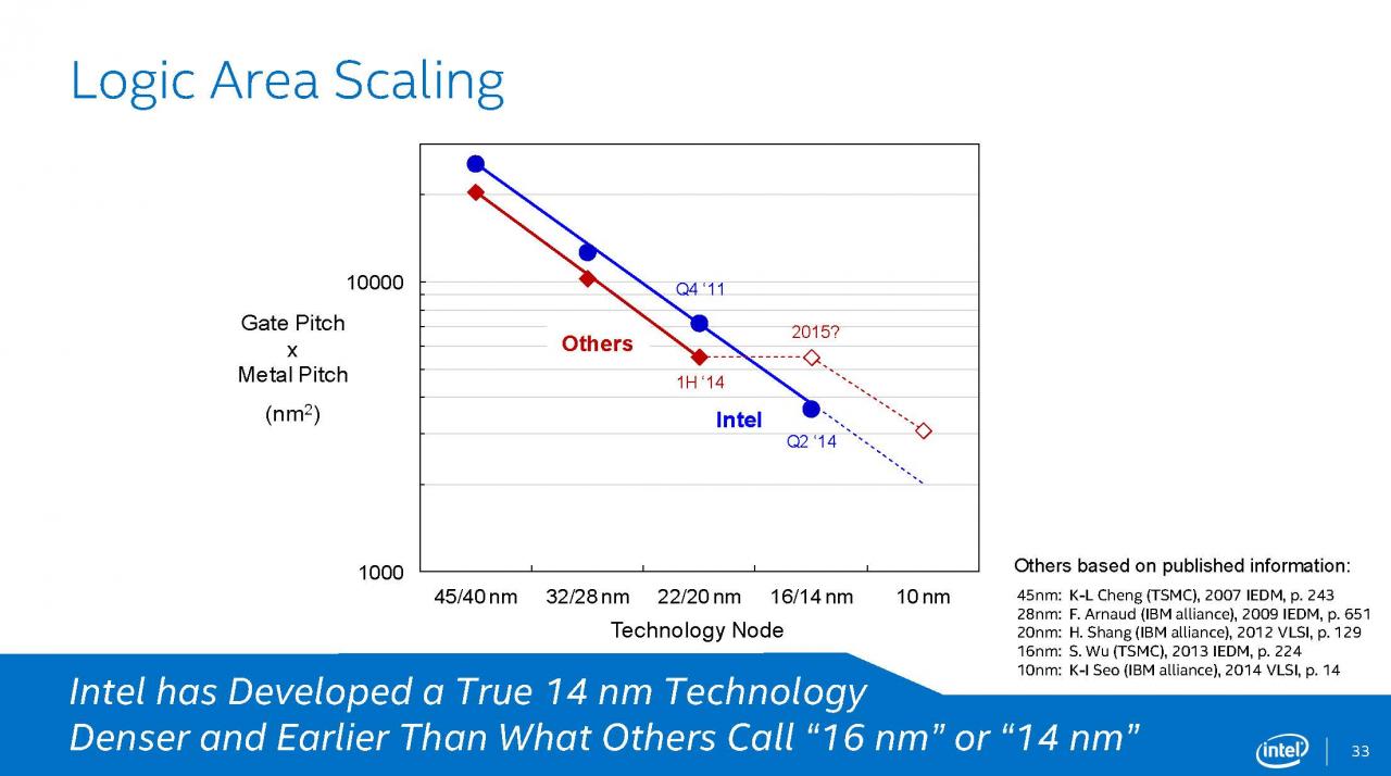 [12/08/2014] Intel Broadwell: Präsentation (33)