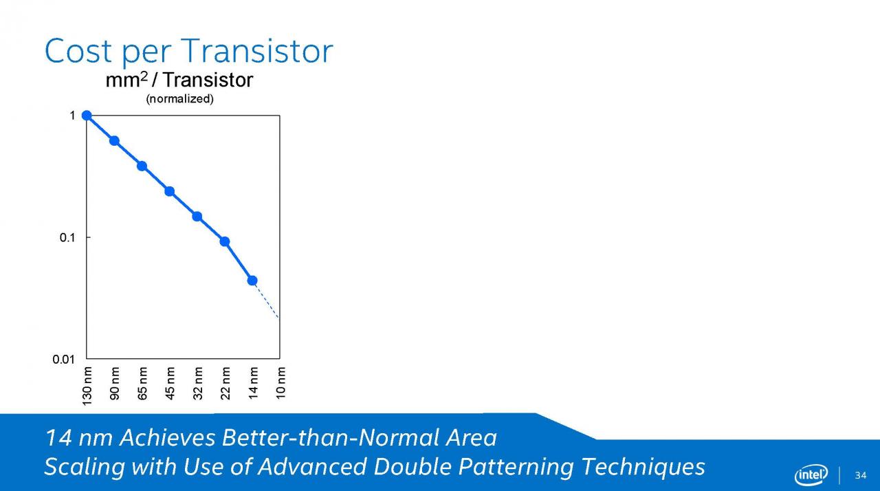 [12/08/2014] Intel Broadwell: Präsentation (34)