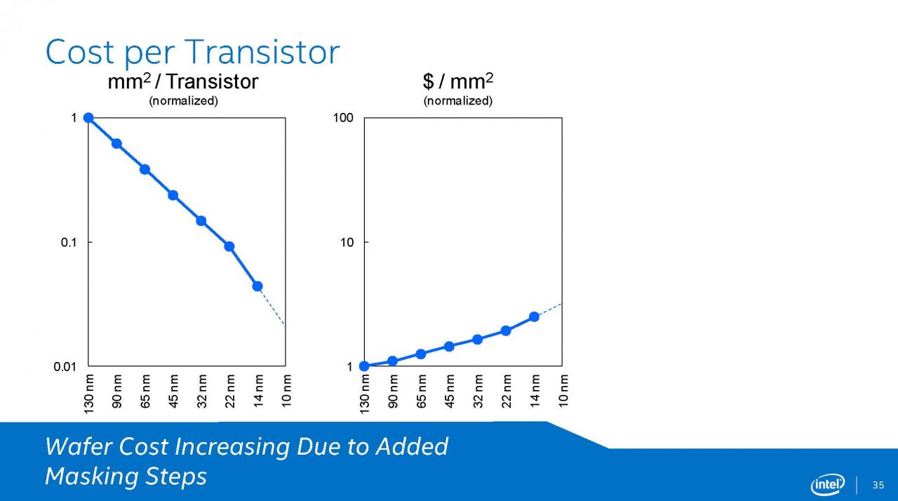 [12/08/2014] Intel Broadwell: Präsentation (35)