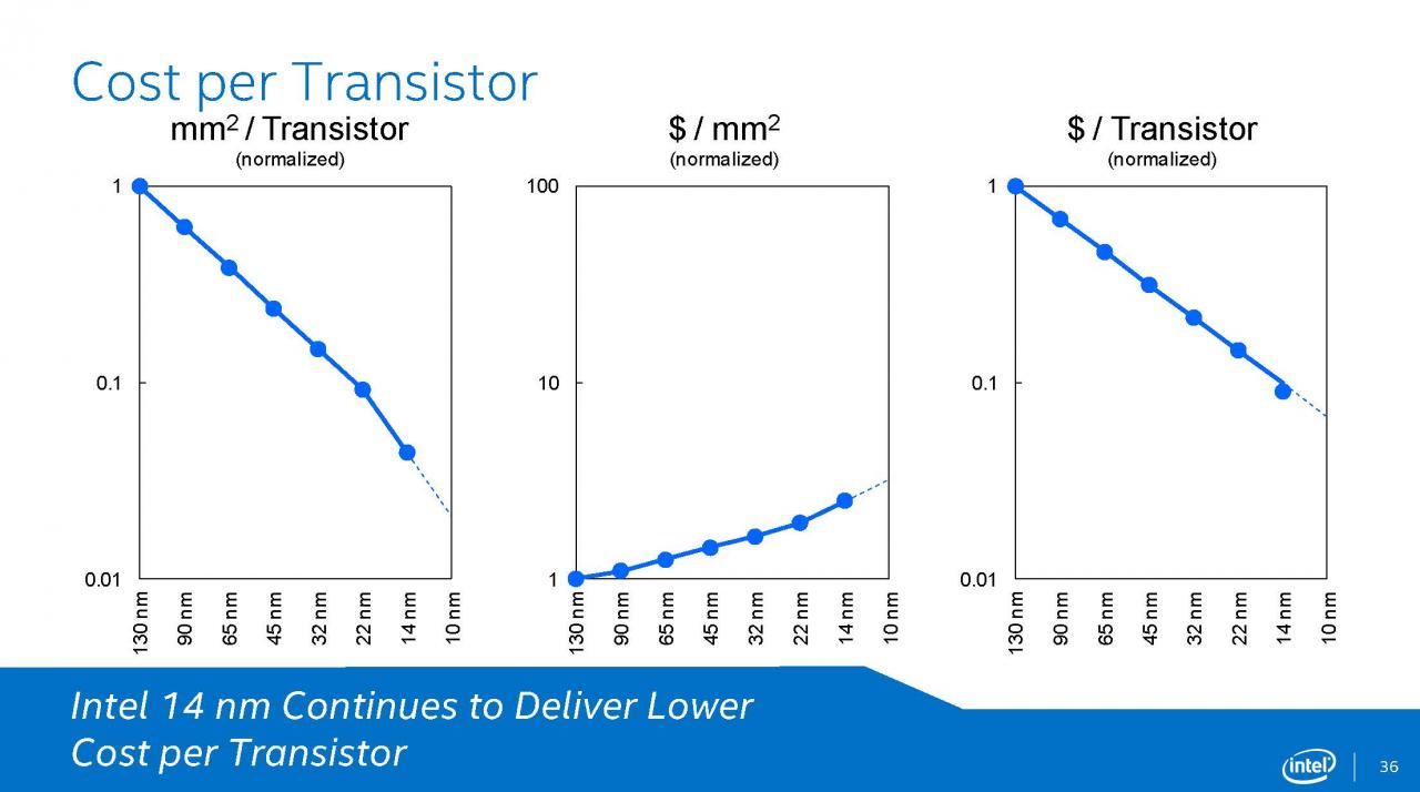 [12/08/2014] Intel Broadwell: Präsentation (36)