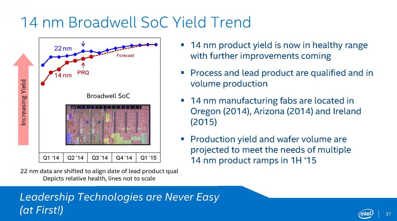[12/08/2014] Intel Broadwell: Präsentation (37)