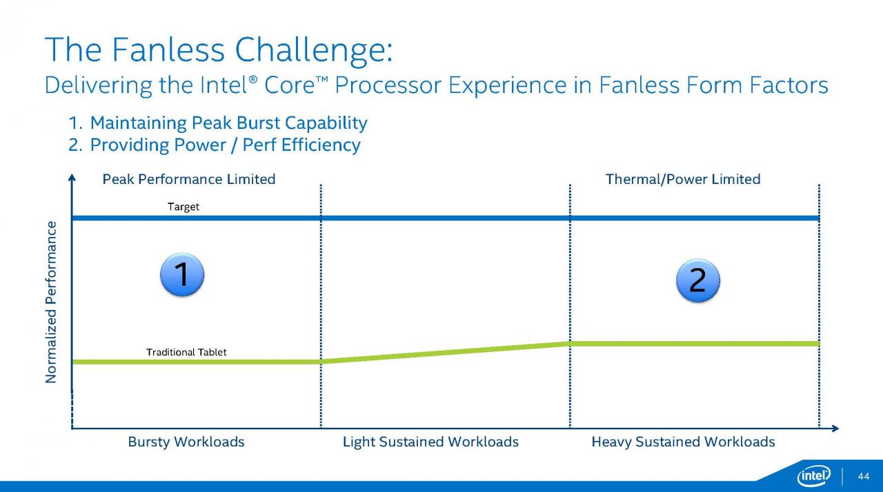 [12/08/2014] Intel Broadwell: Präsentation (44)