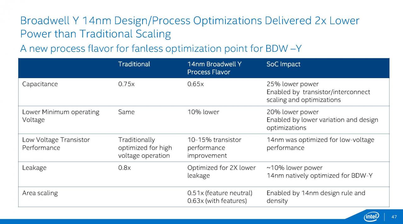 [12/08/2014] Intel Broadwell: Präsentation (47)