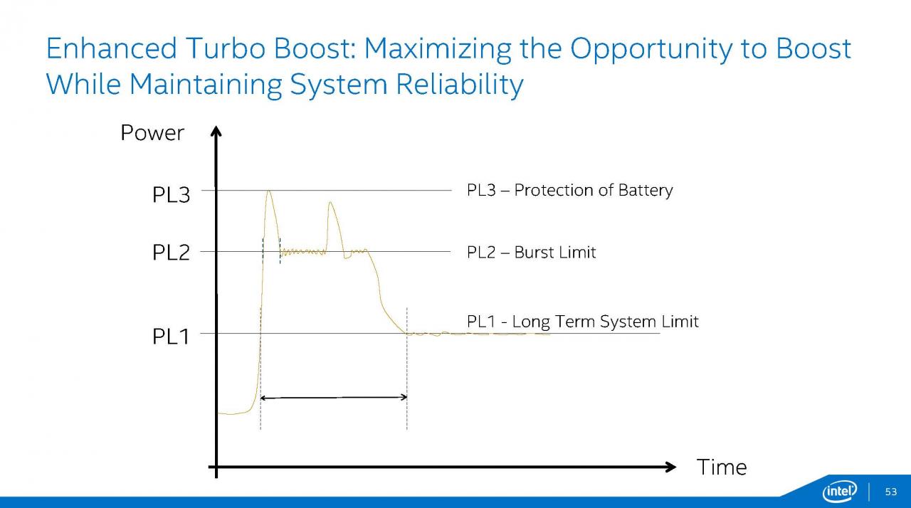 [12/08/2014] Intel Broadwell: Präsentation (53)