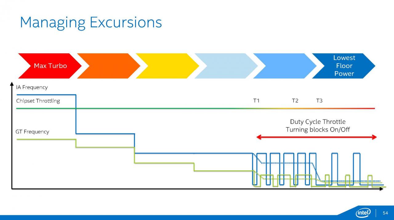 [12/08/2014] Intel Broadwell: Präsentation (54)