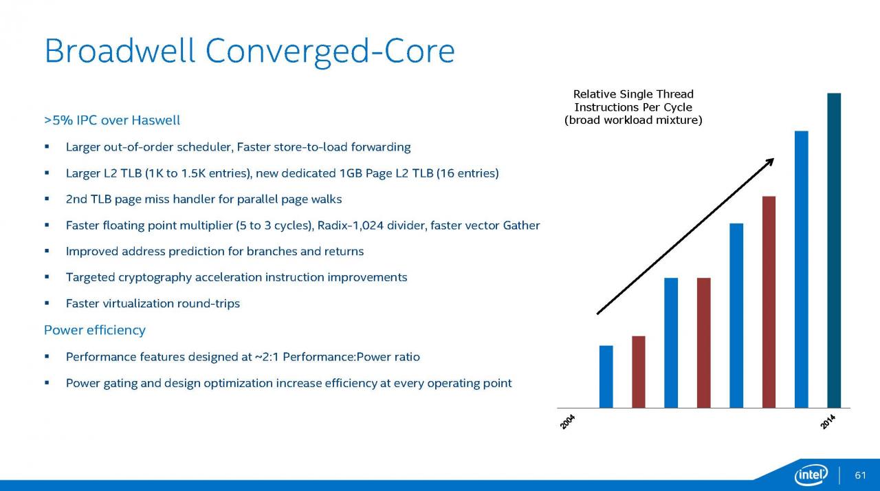 [12/08/2014] Intel Broadwell: Präsentation (61)