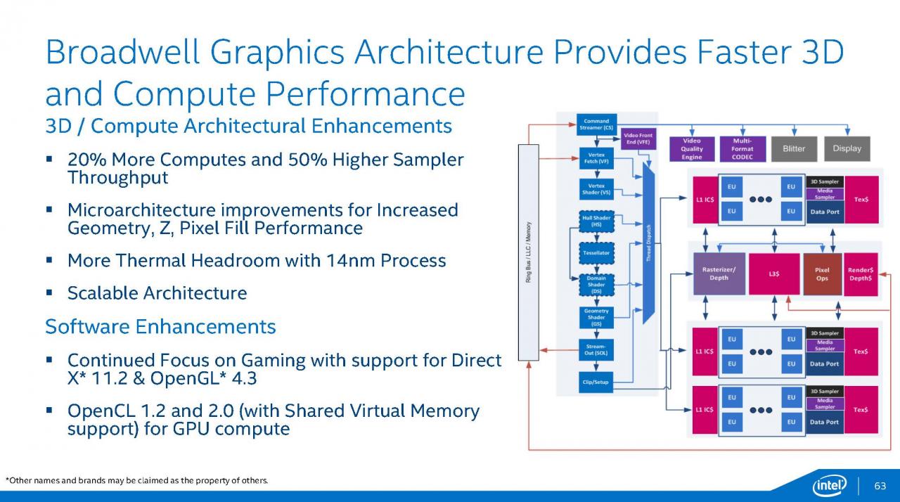 [12/08/2014] Intel Broadwell: Präsentation (63)