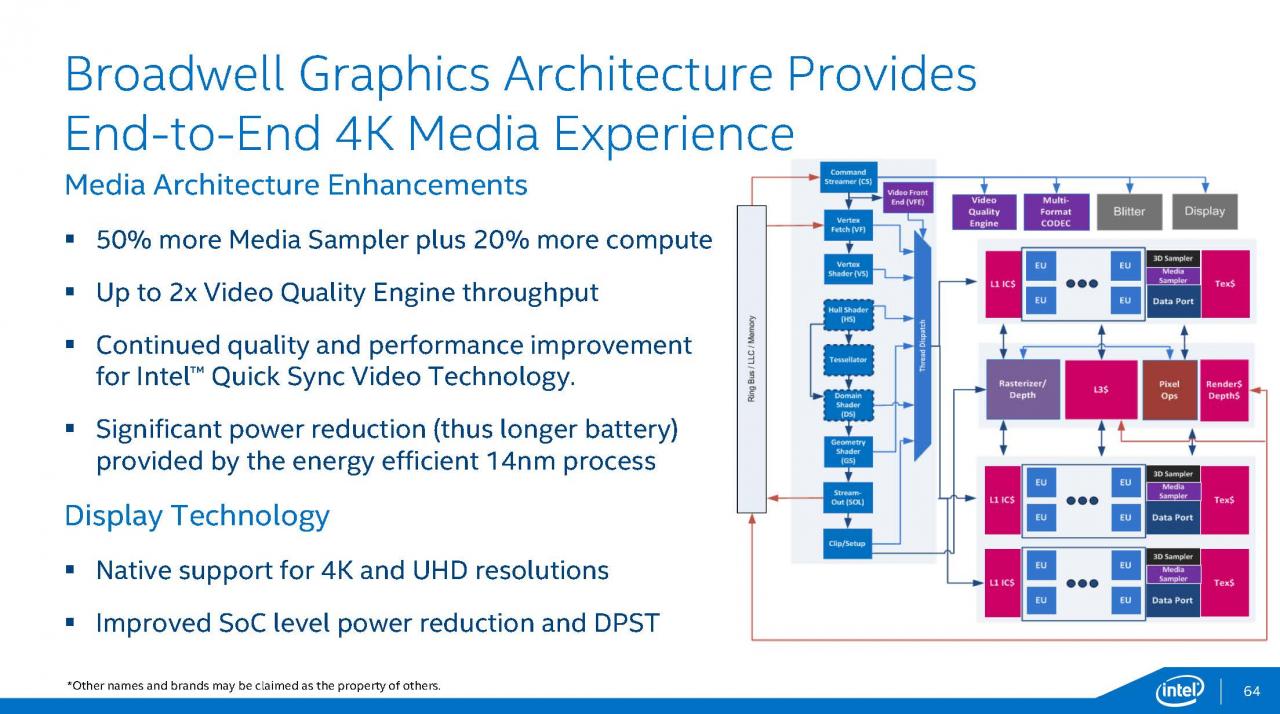 [12/08/2014] Intel Broadwell: Präsentation (64)