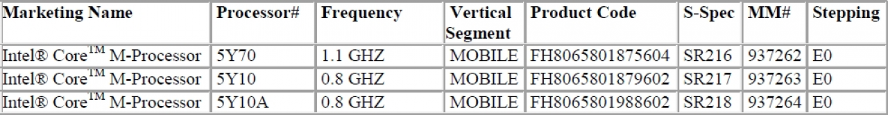 [26/08/2014] Intel Broadwell-Y: Erste Core-M-CPUs vor dem Marktstart eingestellt (1)