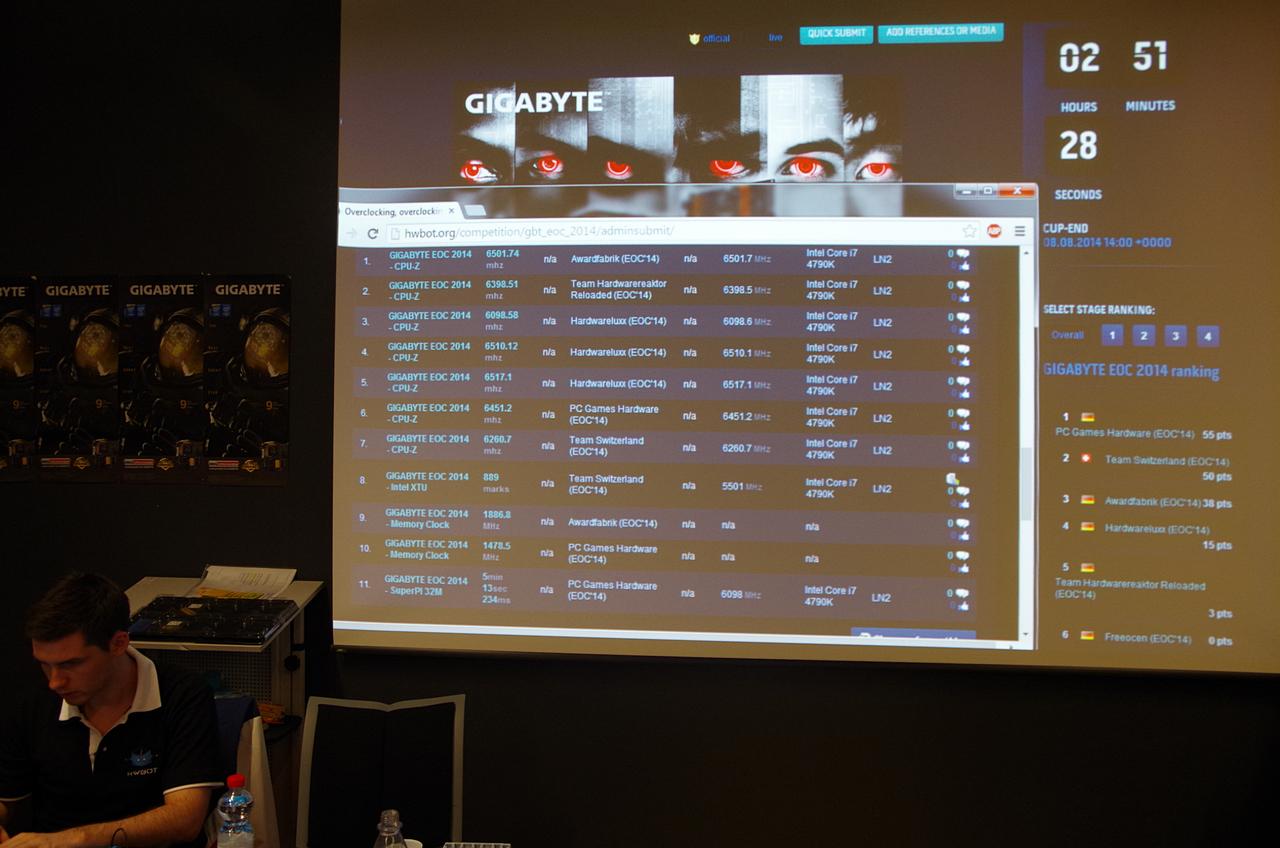 [14/08/2014] Update: Mehr Bilder von der Gigabye EOC 2014 (34)