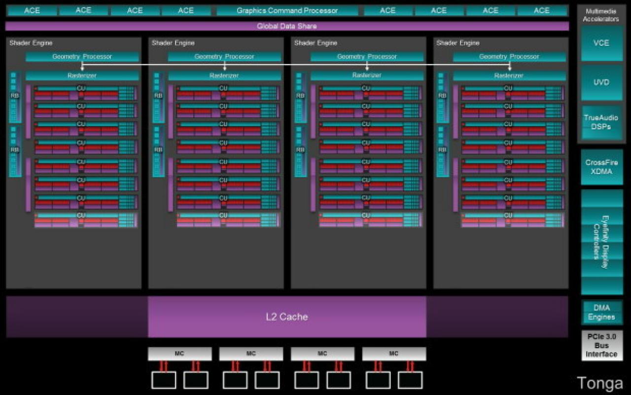 [13/08/2014] Tonga: Blockdiagramm
