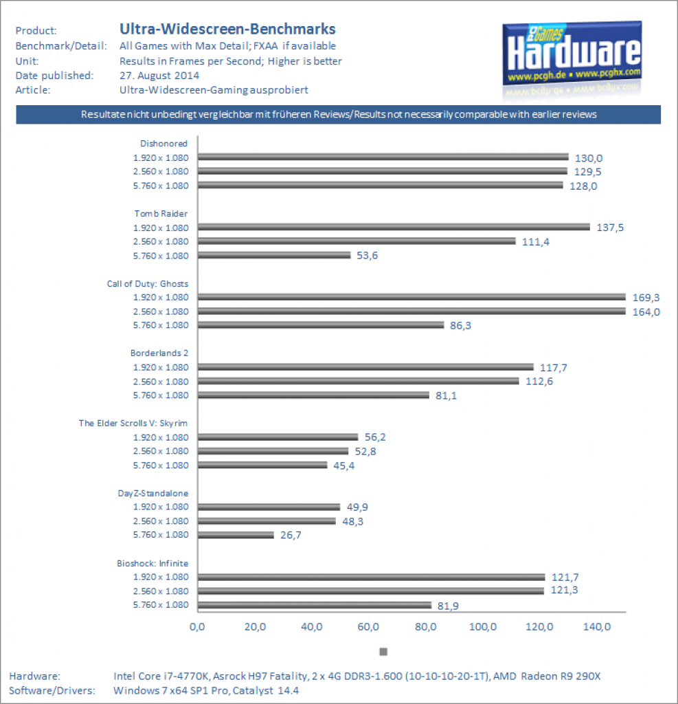 [26/08/2014] Ultra Widescreen Benchmarks