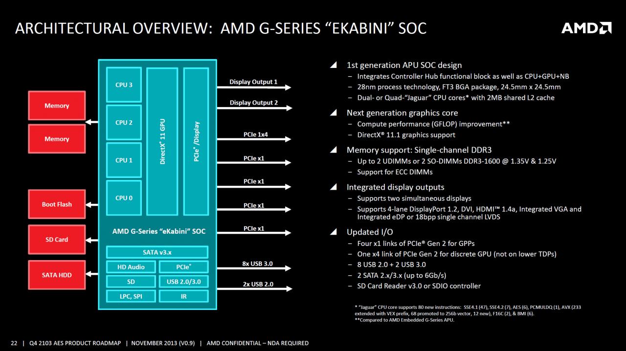[22/09/2014] AMD Embedded-Roadmaps für 2014 - 2016 geleakt: Details zu 20nm-APUs, GPUs und mehr (3)
