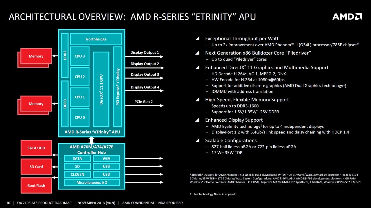 [22/09/2014] AMD Embedded-Roadmaps für 2014 - 2016 geleakt: Details zu 20nm-APUs, GPUs und mehr (9)