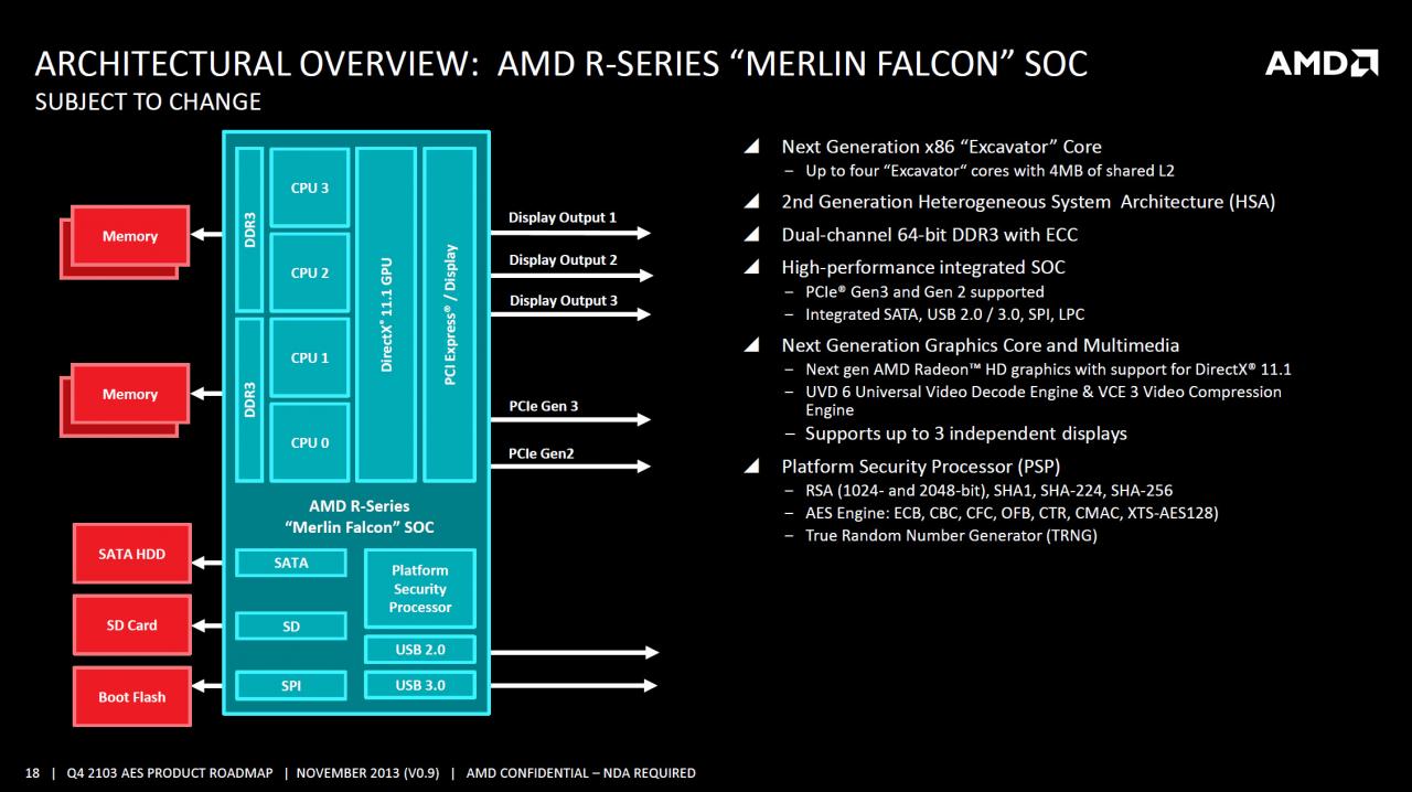 [22/09/2014] AMD Embedded-Roadmaps für 2014 - 2016 geleakt: Details zu 20nm-APUs, GPUs und mehr (7)