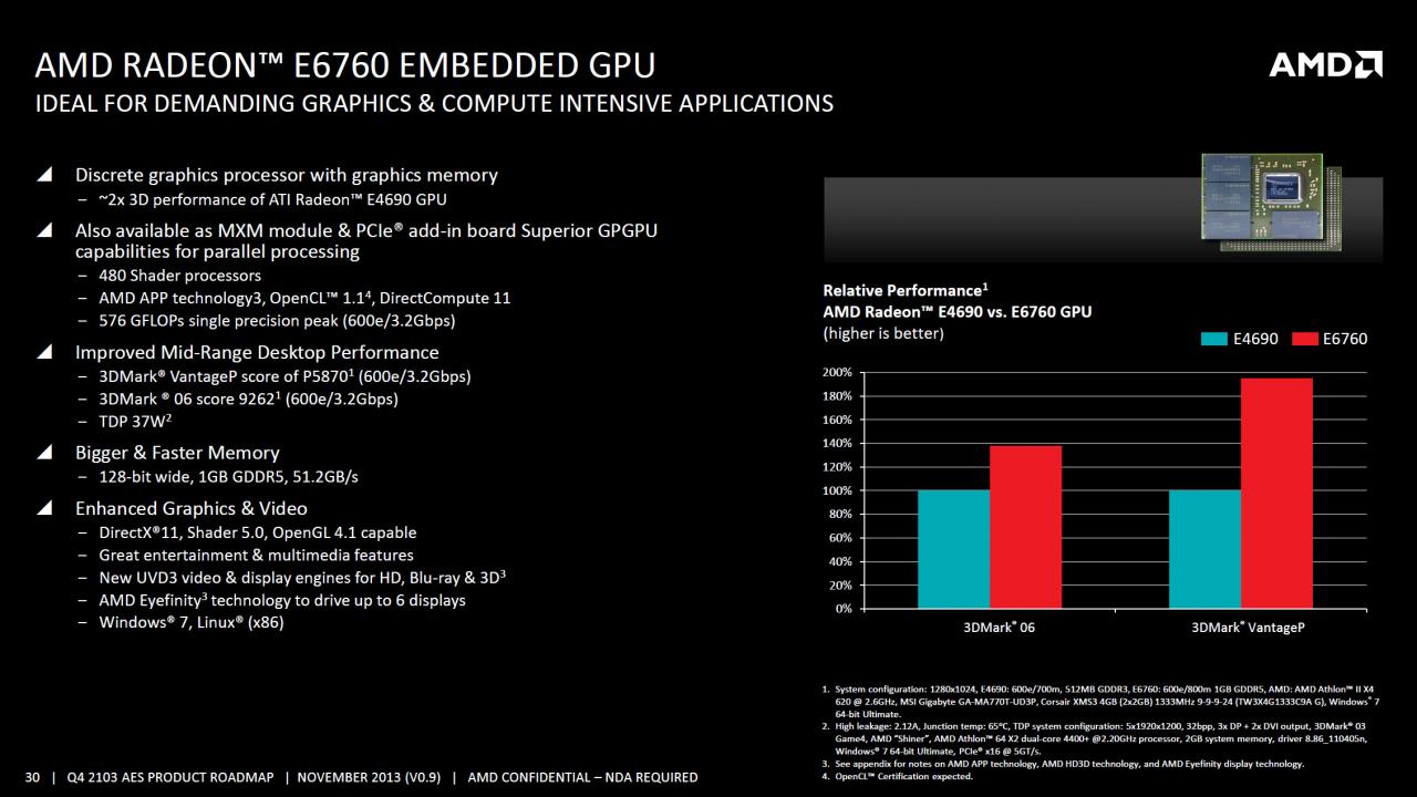 [22/09/2014] AMD Embedded-Roadmaps für 2014 - 2016 geleakt: Details zu 20nm-APUs, GPUs und mehr (4)