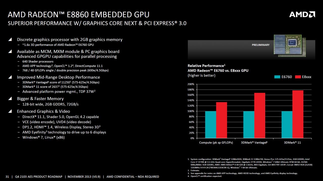 [22/09/2014] AMD Embedded-Roadmaps für 2014 - 2016 geleakt: Details zu 20nm-APUs, GPUs und mehr (5)