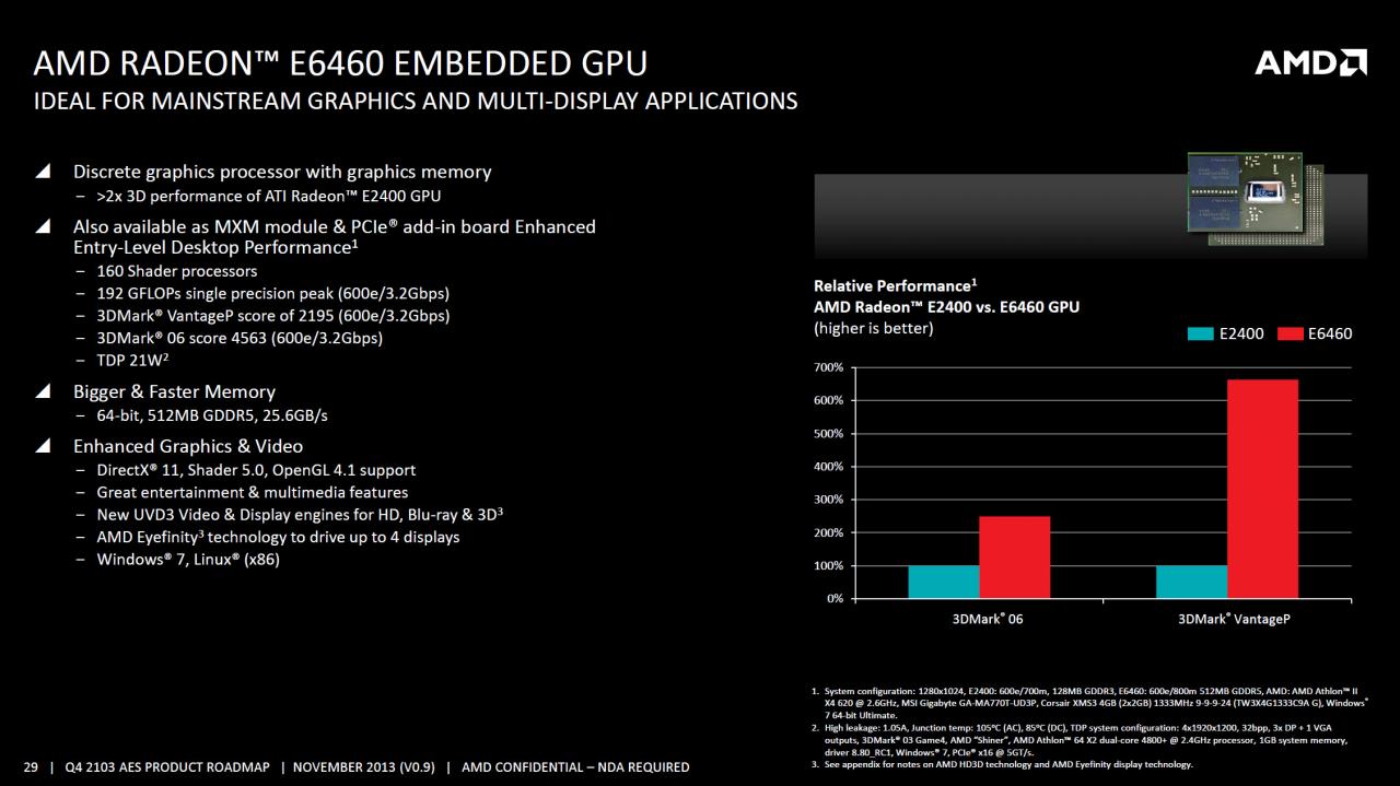 [22/09/2014] AMD Embedded-Roadmaps für 2014 - 2016 geleakt: Details zu 20nm-APUs, GPUs und mehr (6)