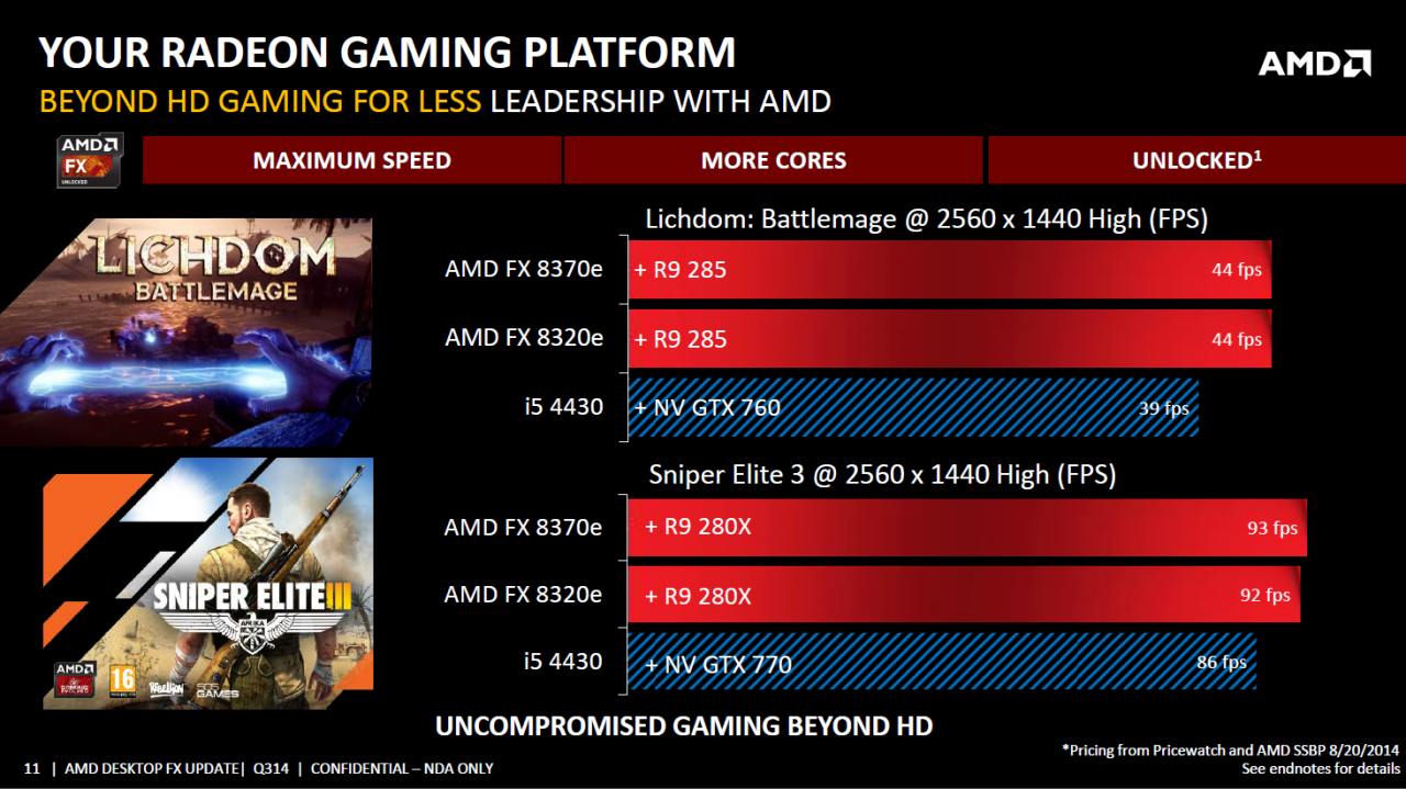 [02/09/2014] AMD FX: Drei neue Vishera-CPUs veröffentlicht, Preissenkungen für bestehende Modelle (11)