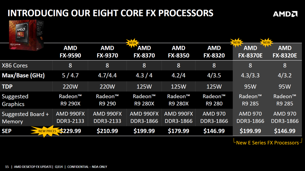 [02/09/2014] AMD FX: Drei neue Vishera-CPUs veröffentlicht, Preissenkungen für bestehende Modelle (15)