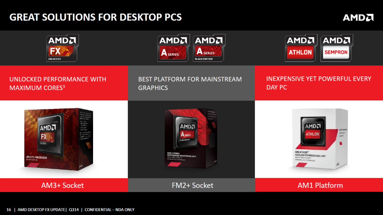 [02/09/2014] AMD FX: Drei neue Vishera-CPUs veröffentlicht, Preissenkungen für bestehende Modelle (16)