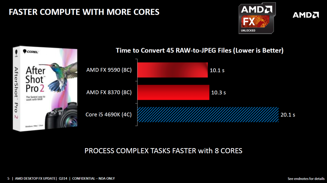 [02/09/2014] AMD FX: Drei neue Vishera-CPUs veröffentlicht, Preissenkungen für bestehende Modelle (5)
