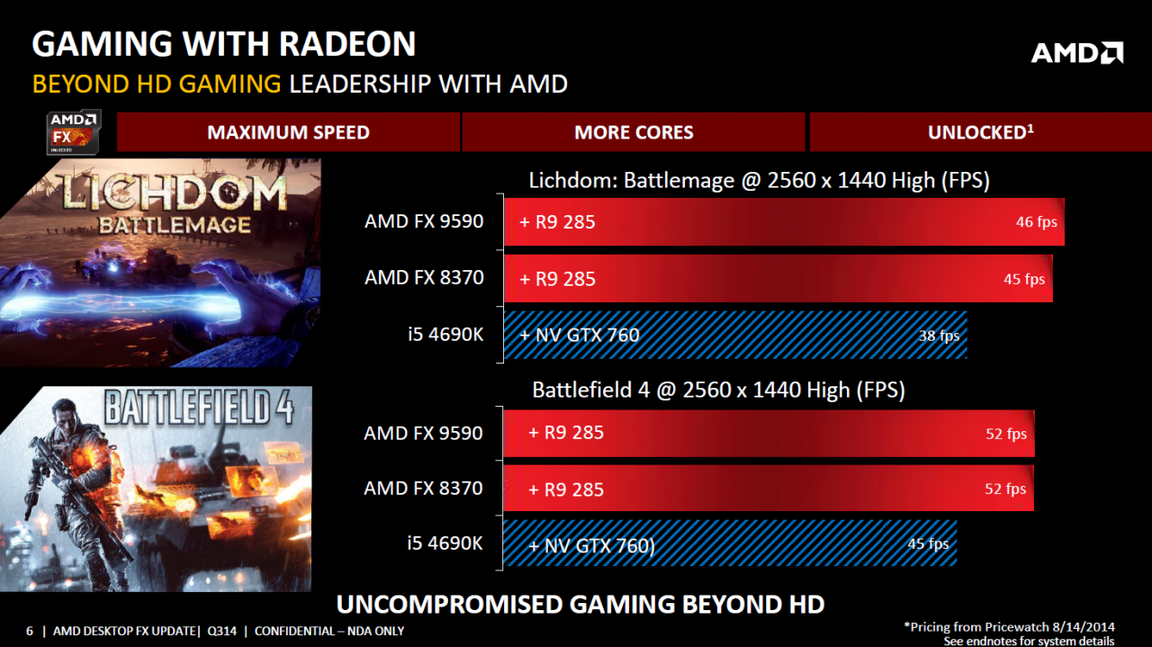 [02/09/2014] AMD FX: Drei neue Vishera-CPUs veröffentlicht, Preissenkungen für bestehende Modelle (6)