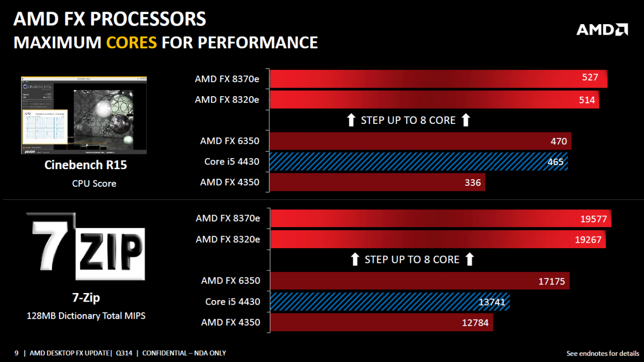 [02/09/2014] AMD FX: Drei neue Vishera-CPUs veröffentlicht, Preissenkungen für bestehende Modelle (9)