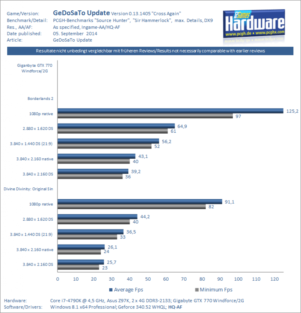 [09/09/2014] Benchmarks GTX 770
