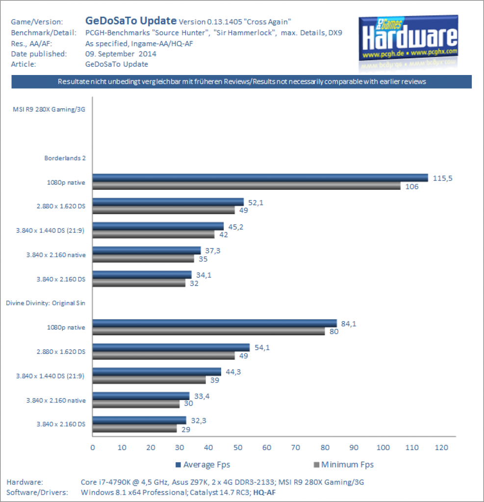 [09/09/2014] Benchmarks R9 280X