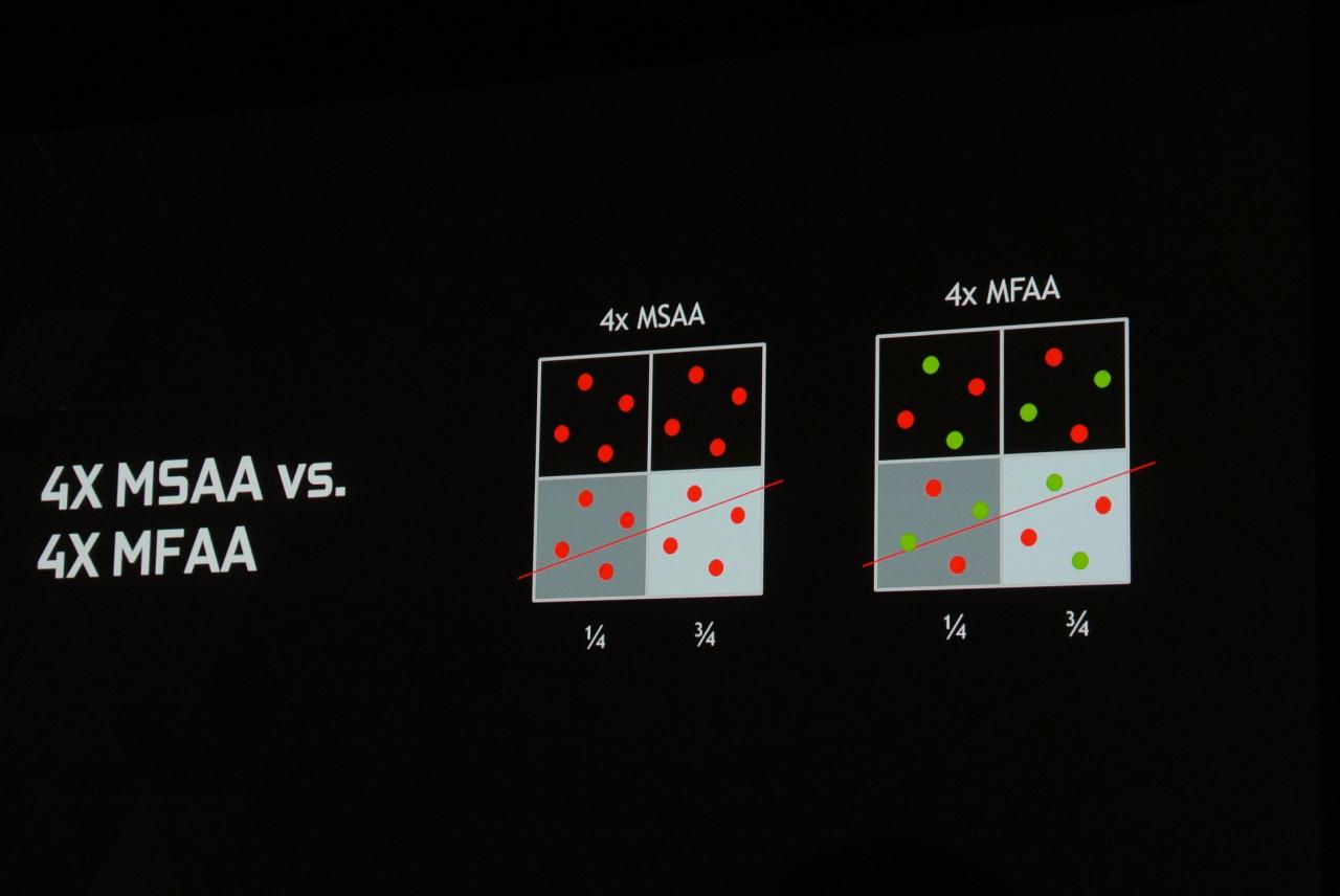 [18/09/2014] Nvidia Gameworks: Geforce-exklusive Features von AC Unity, Far Cry 4, Project Cars und mehr (28)
