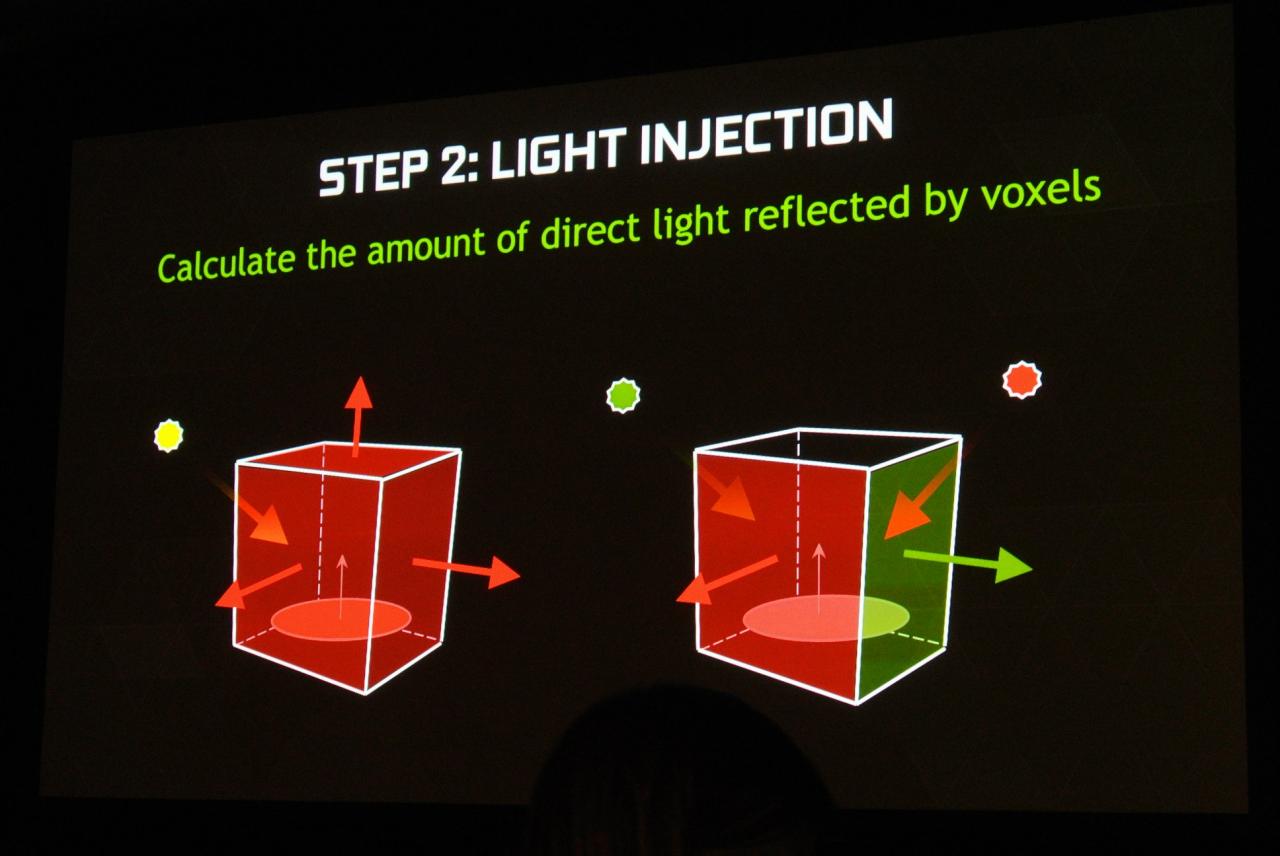 [18/09/2014] Nvidia Gameworks: Geforce-exklusive Features von AC Unity, Far Cry 4, Project Cars und mehr (38)