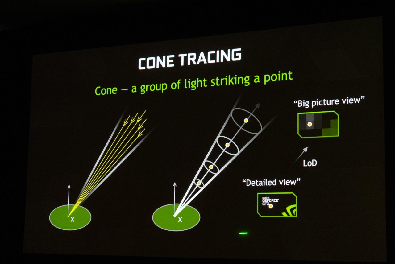 [18/09/2014] Nvidia Gameworks: Geforce-exklusive Features von AC Unity, Far Cry 4, Project Cars und mehr (41)