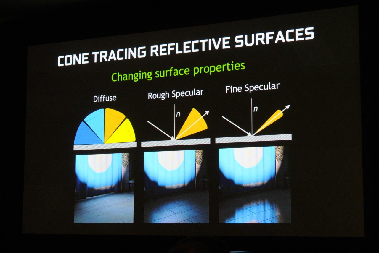 [18/09/2014] Nvidia Gameworks: Geforce-exklusive Features von AC Unity, Far Cry 4, Project Cars und mehr (43)
