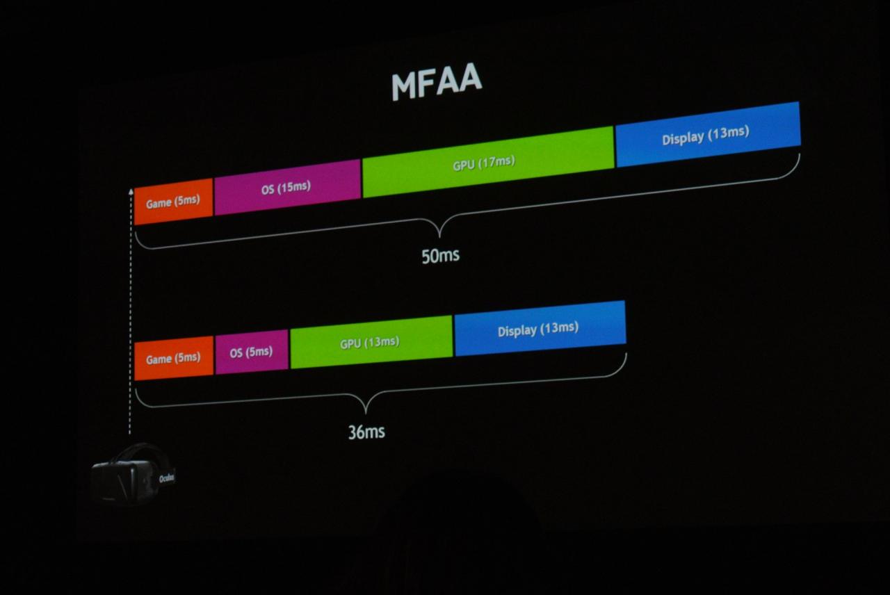 [18/09/2014] Nvidia Gameworks: Geforce-exklusive Features von AC Unity, Far Cry 4, Project Cars und mehr (46)
