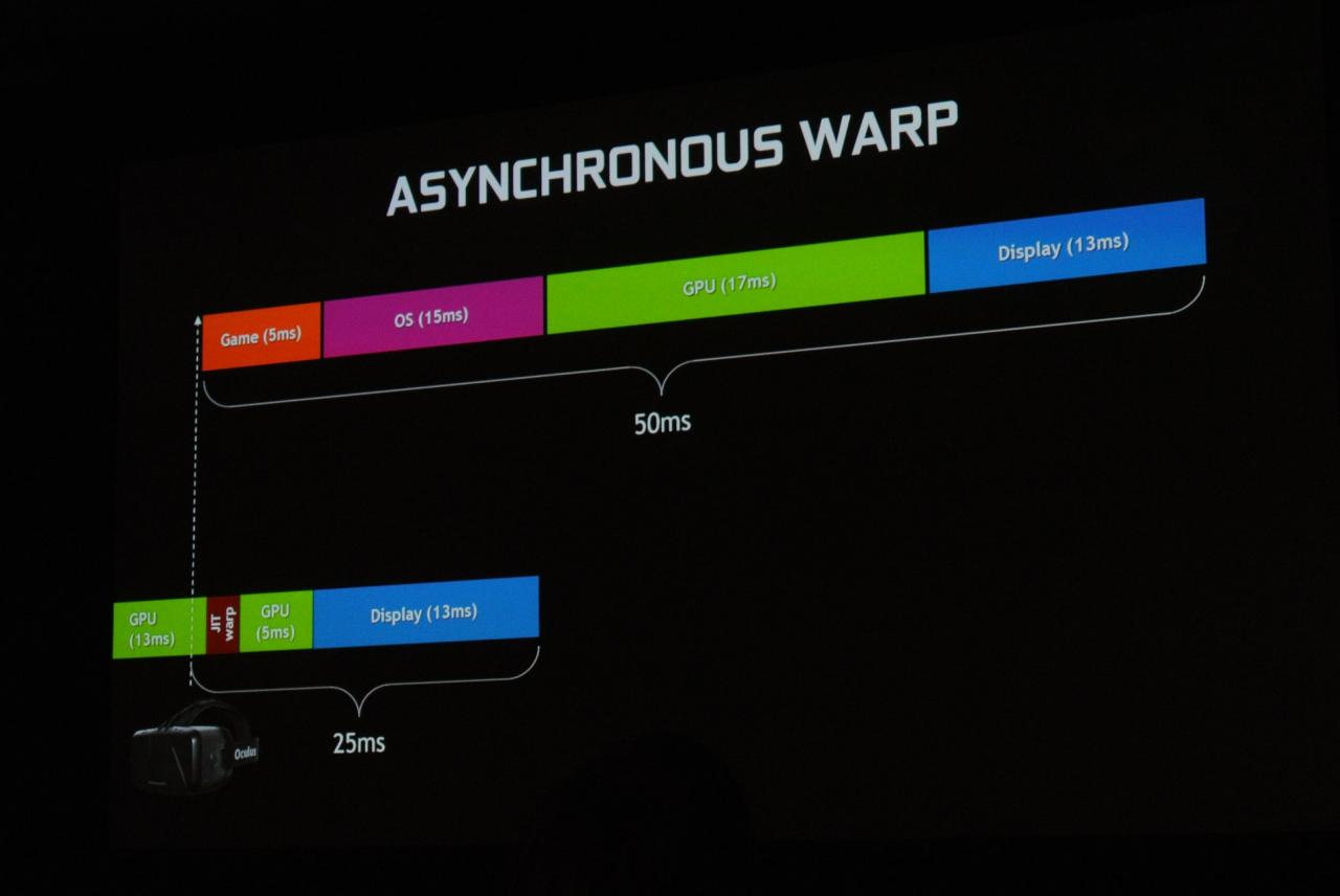 [18/09/2014] Nvidia Gameworks: Geforce-exklusive Features von AC Unity, Far Cry 4, Project Cars und mehr (47)