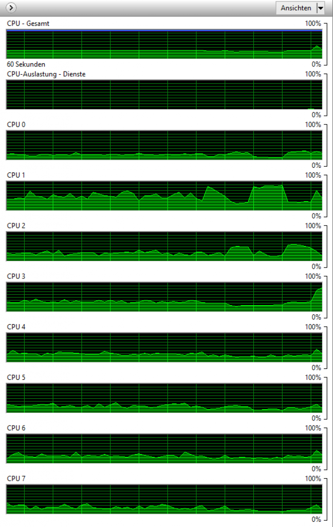 [10/09/2014] Fifa 15 Demo - CPU-Auslastung
