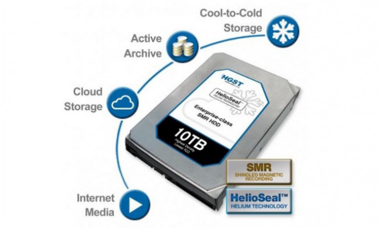 [10/09/2014] HGST 10 TB SMR Helioseal HDD: Bislang größte Festplatte soll Q2/2015 erscheinen