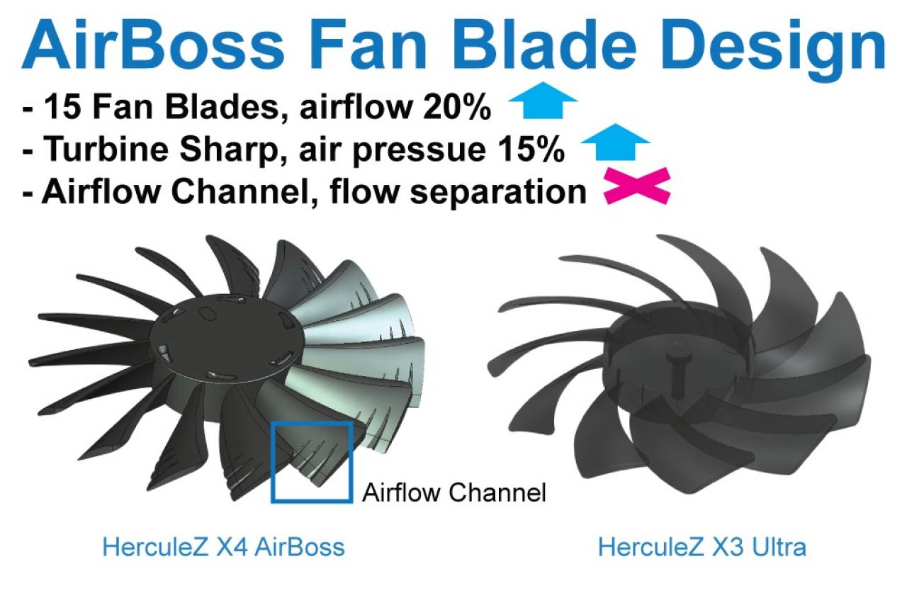 [25/09/2014] Inno3D iChill Geforce GTX 970/980 Herculez X4 Air Boss (Ultra) gelistet: Preise zwischen 383 und 602 Euro (6)