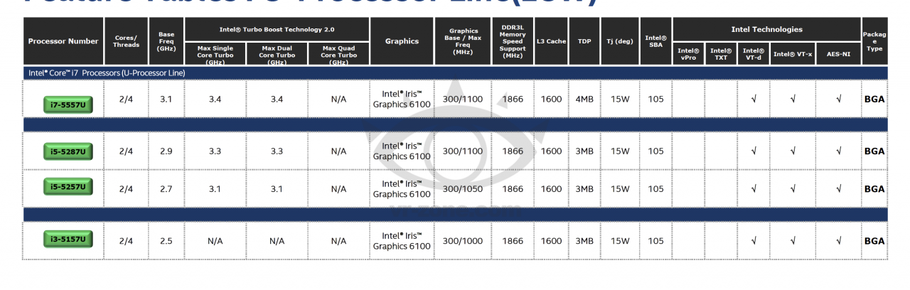 [30/09/2014] Intel Broadwell-U: Vorstellung von 13 Mobile-CPUs angeblich auf der CES - vom Celeron bis zum Core i7 (3)