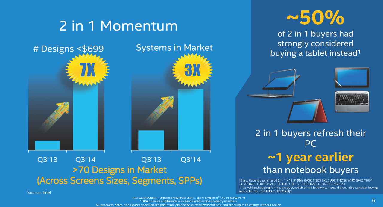 [05/09/2014] Intel Core M: Broadwell-Y offiziell veröffentlicht, Endgeräte ab Oktober, Massenproduktion in H1/2015 (6)