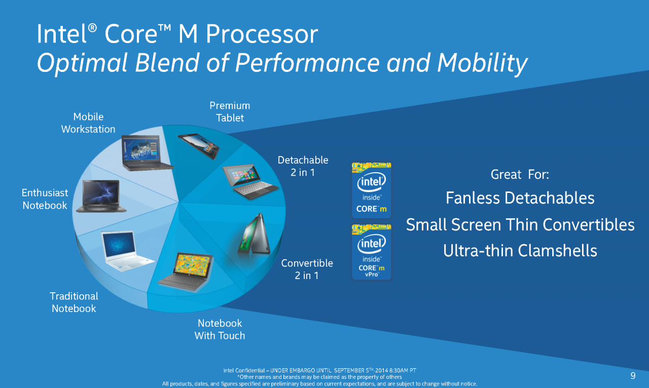 [05/09/2014] Intel Core M: Broadwell-Y offiziell veröffentlicht, Endgeräte ab Oktober, Massenproduktion in H1/2015 (8)