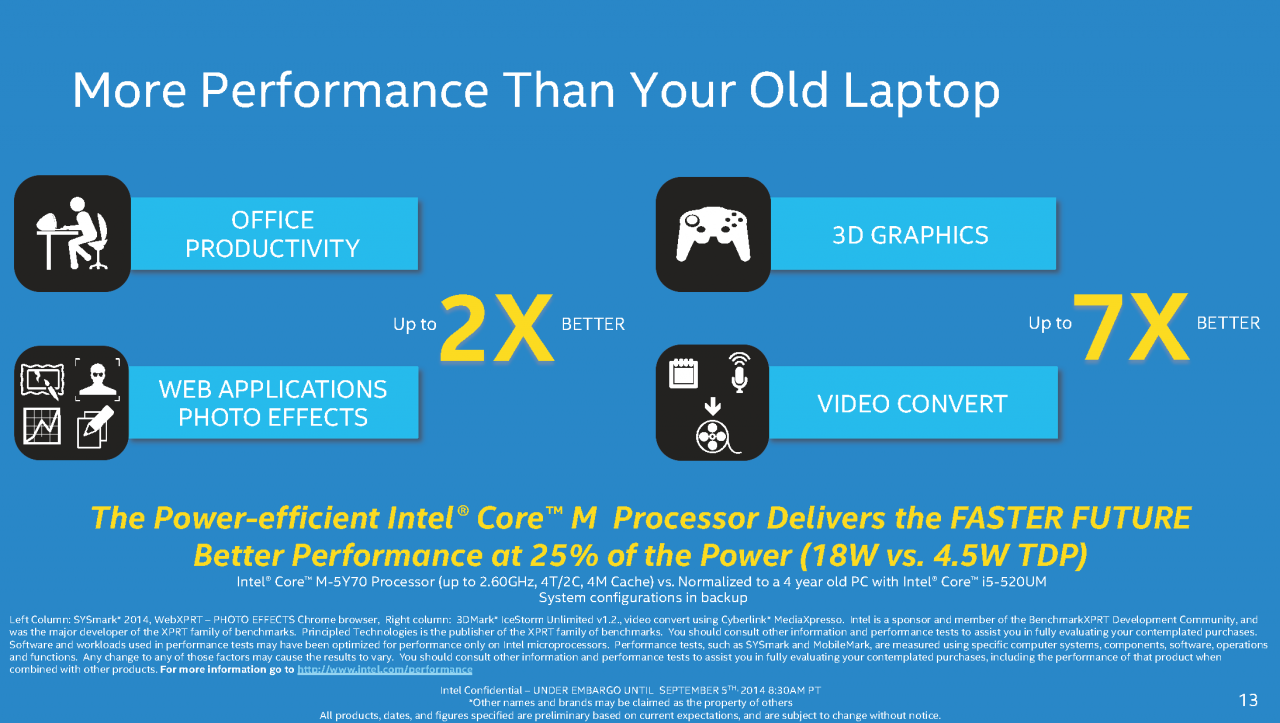 [05/09/2014] Intel Core M: Broadwell-Y offiziell veröffentlicht, Endgeräte ab Oktober, Massenproduktion in H1/2015 (12)