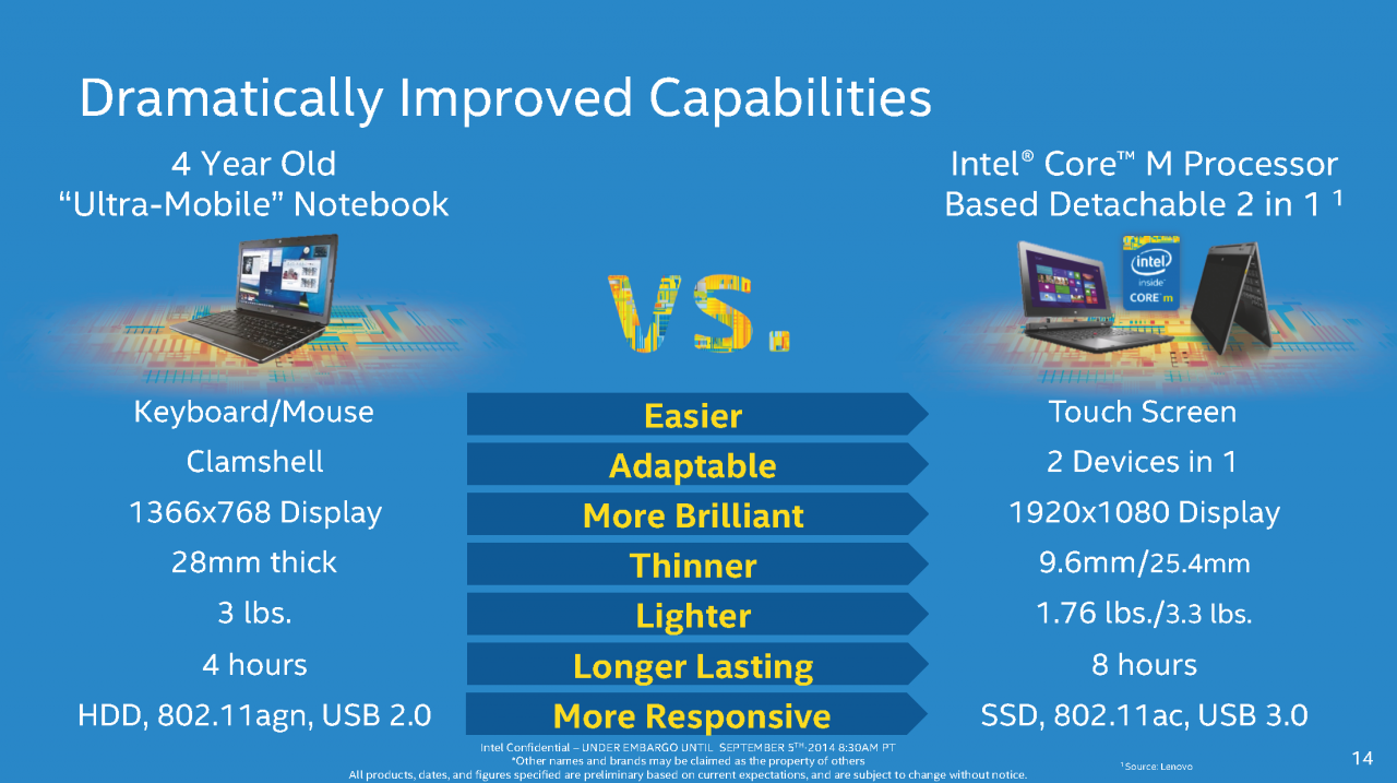 [05/09/2014] Intel Core M: Broadwell-Y offiziell veröffentlicht, Endgeräte ab Oktober, Massenproduktion in H1/2015 (13)