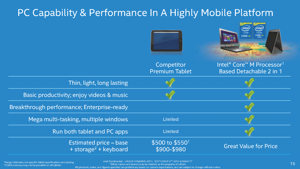 [05/09/2014] Intel Core M: Broadwell-Y offiziell veröffentlicht, Endgeräte ab Oktober, Massenproduktion in H1/2015 (14)